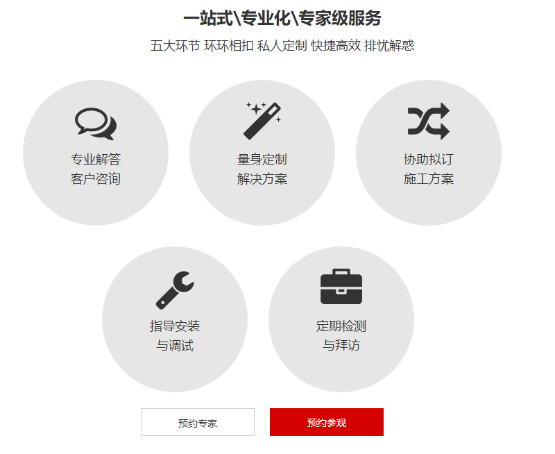 ���ݰُ�(qi��ng)���C(j��)����ۺ����(w��)�wϵ